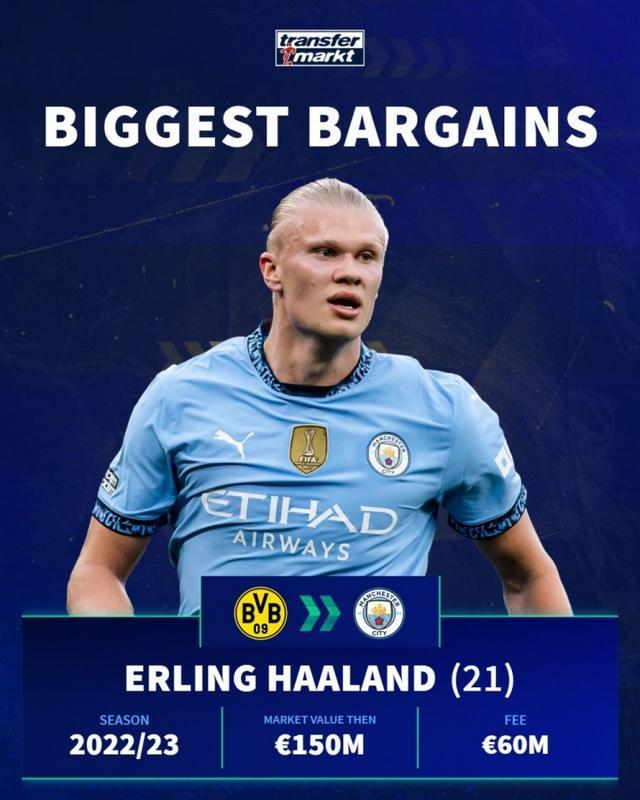 摩根公布C罗最新专访数据：全平台播放量达1.65亿次